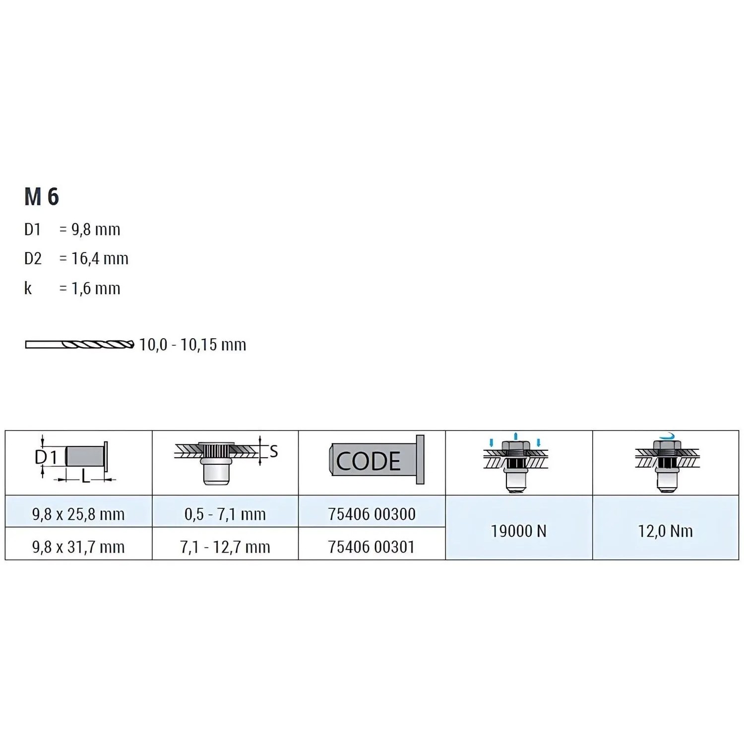Technische Zeichnung: GOEBEL M6 Spreiz-Blindnietmutter, verzinkter Stahl, Abmessungen und Details.