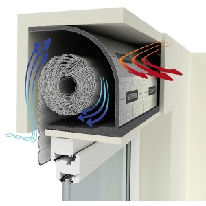 Selitherm Rollladenkastendämmung Komplett-Set (13mm) im Querschnitt mit Dämmung und Luftstrom.