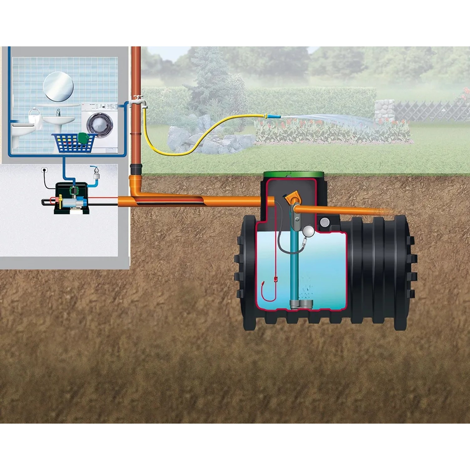 4rain Erdtank Mono 6.800 l Haus-Premium System zur Regenwassernutzung mit Tank, Filter, Pumpe und Zubehör.
