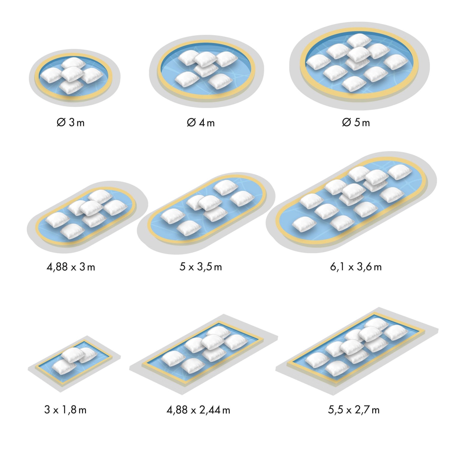 Grafik: Anzahl Höfer Chemie Pool Winter Luftkissen für verschiedene Poolgrößen.