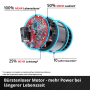Detailaufnahme des bürstenlosen Motors der Einhell Akku-Sense GP-BC 36/430 Li BL-Solo.