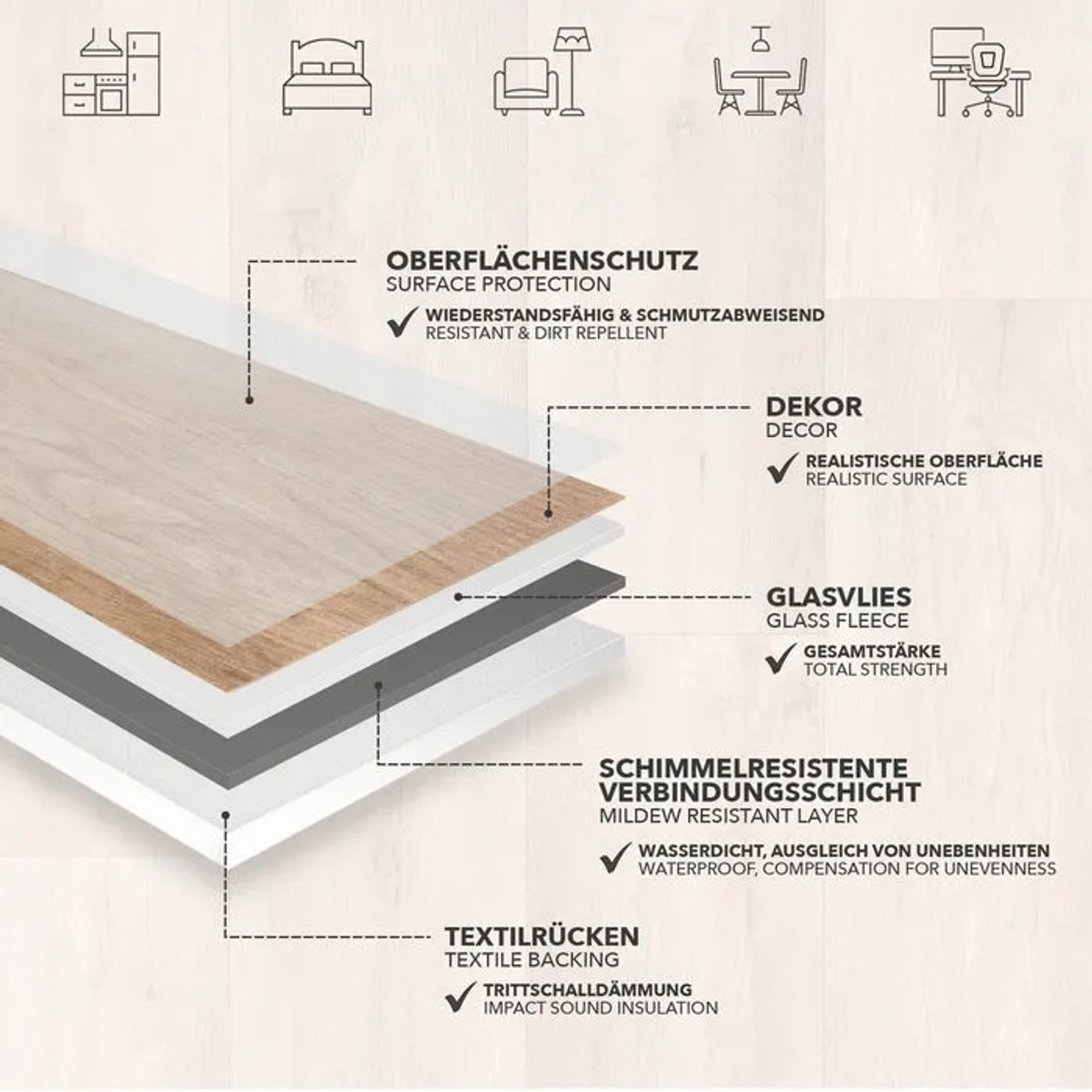 Schichtaufbau Karat CV Boden Atlantic Silk Oak: Oberfläche, Dekor, Glasvlies, Verbindungsschicht, Textilrücken.