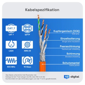 Orangefarbenes CAT7 Netzwerkkabel 100m Verlegekabel im Karton, Details zu Schirmung und Aufbau.