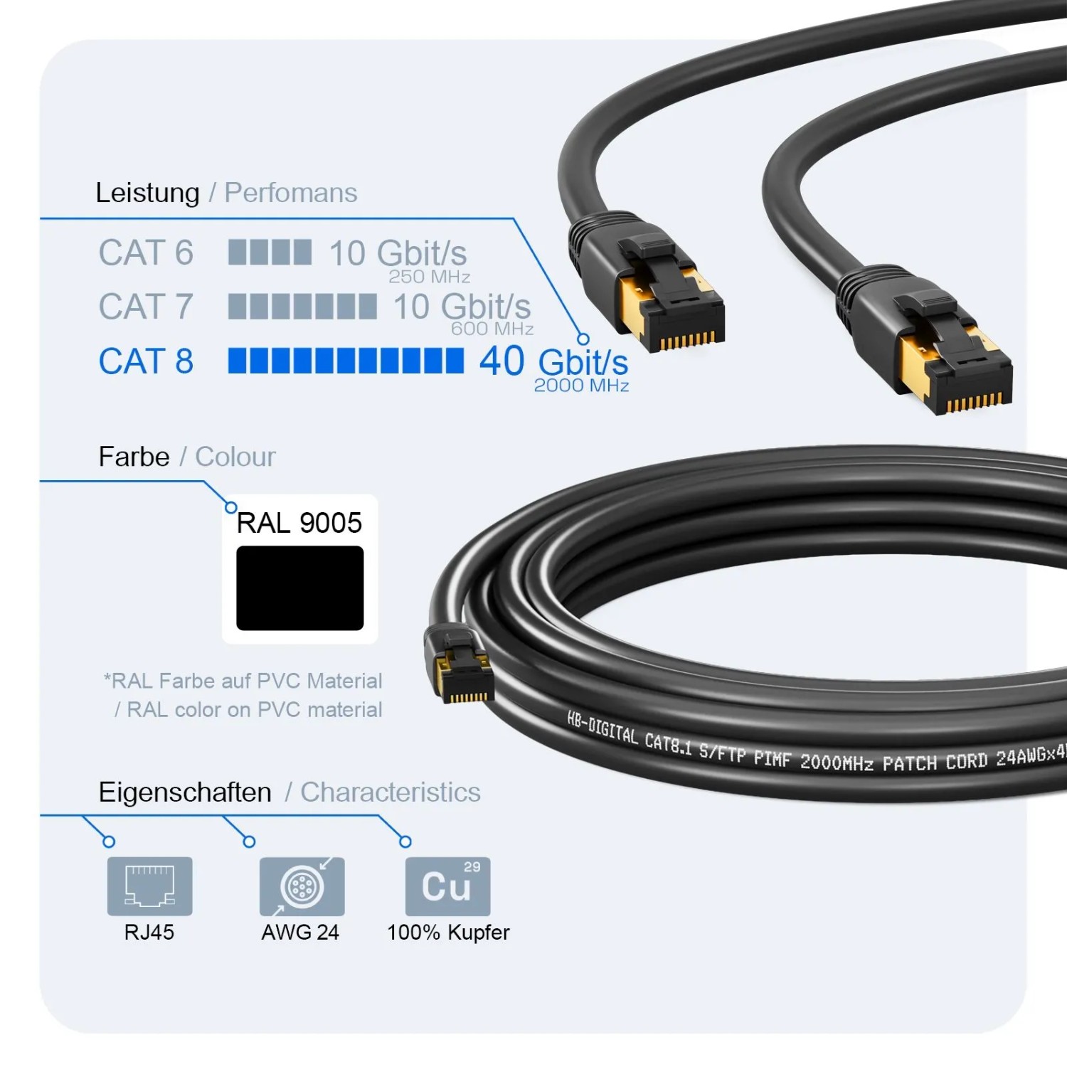 Schwarzes hb-digital CAT 8.1 Patchkabel, GHMT-zertifiziert, mit RJ45-Steckern.
