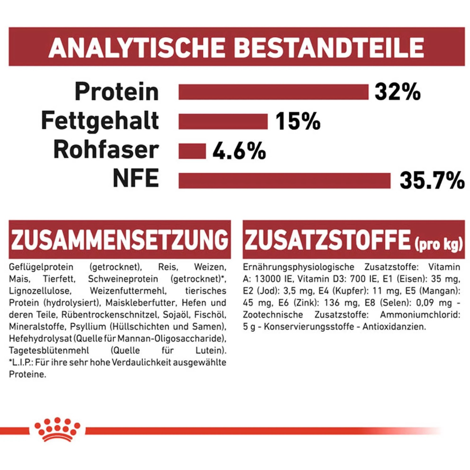 Royal Canin Fit Katzenfutter: Zusammensetzung und Analysewerte im Überblick.