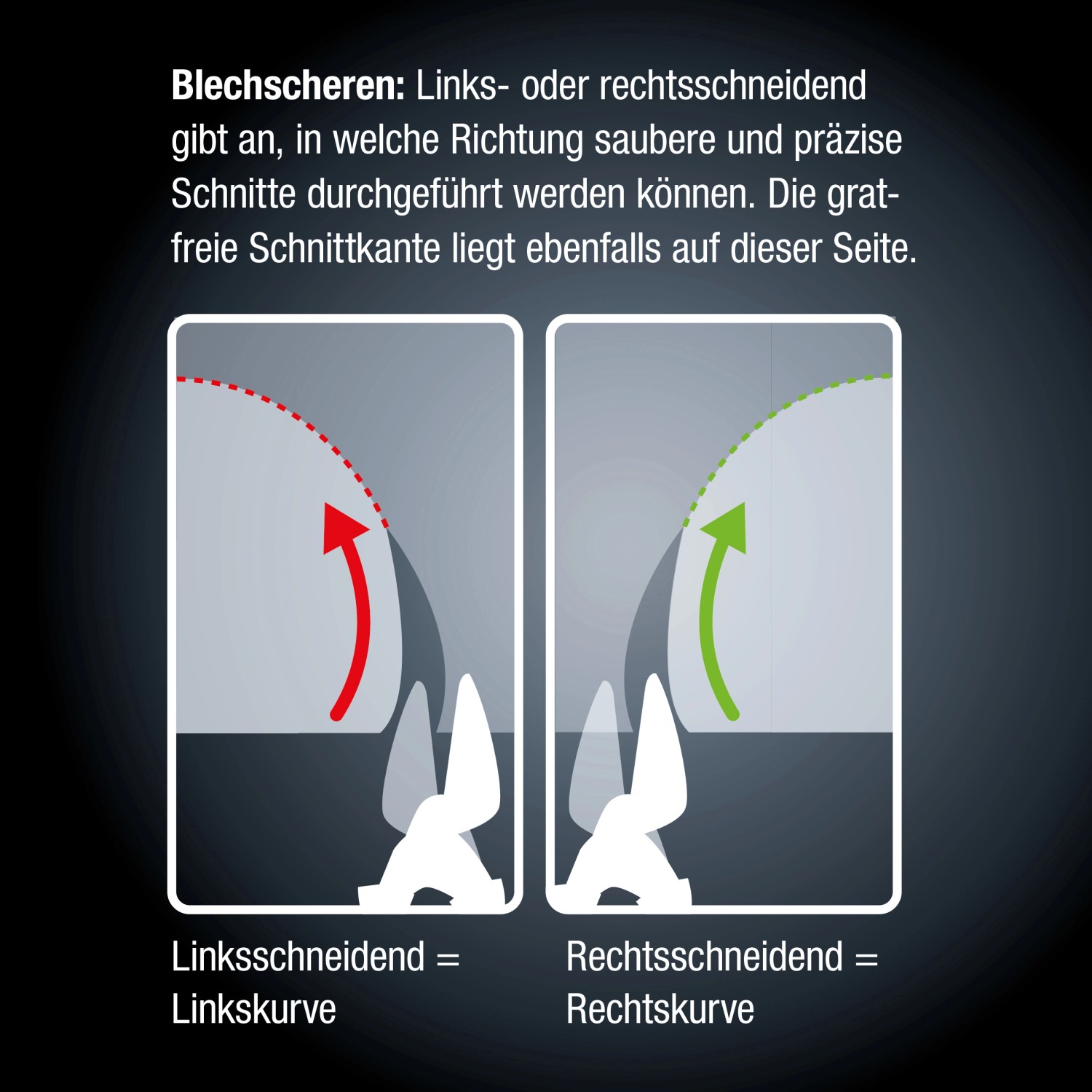 Illustration: LUX Blechschere – Links- und Rechtsschneidend erklärt mit Schnittrichtung.