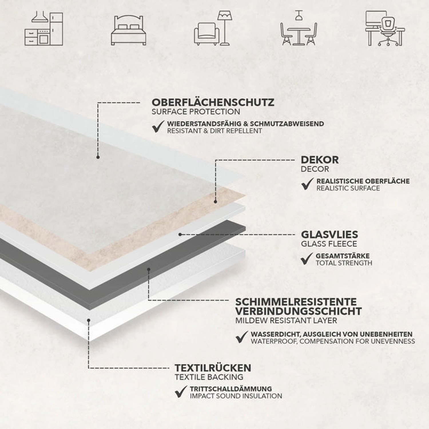 Schichtaufbau Karat CV Boden Atlantic Midas: Oberfläche, Dekor, Glasvlies, Verbindungsschicht, Textilrücken.
