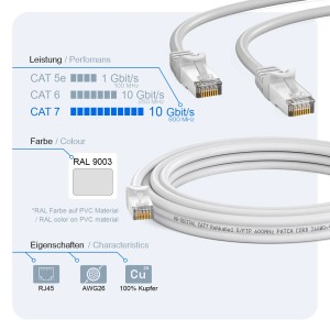 Weißes CAT 7 Patchkabel, 7.5m, mit RJ45 Stecker für Netzwerktechnik. Halogenfrei und doppelt geschirmt.