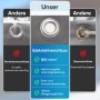 Vergleich: Sekey Balkonsichtschutz mit Edelstahlösen vs. Aluminium- und Eisenösen.
