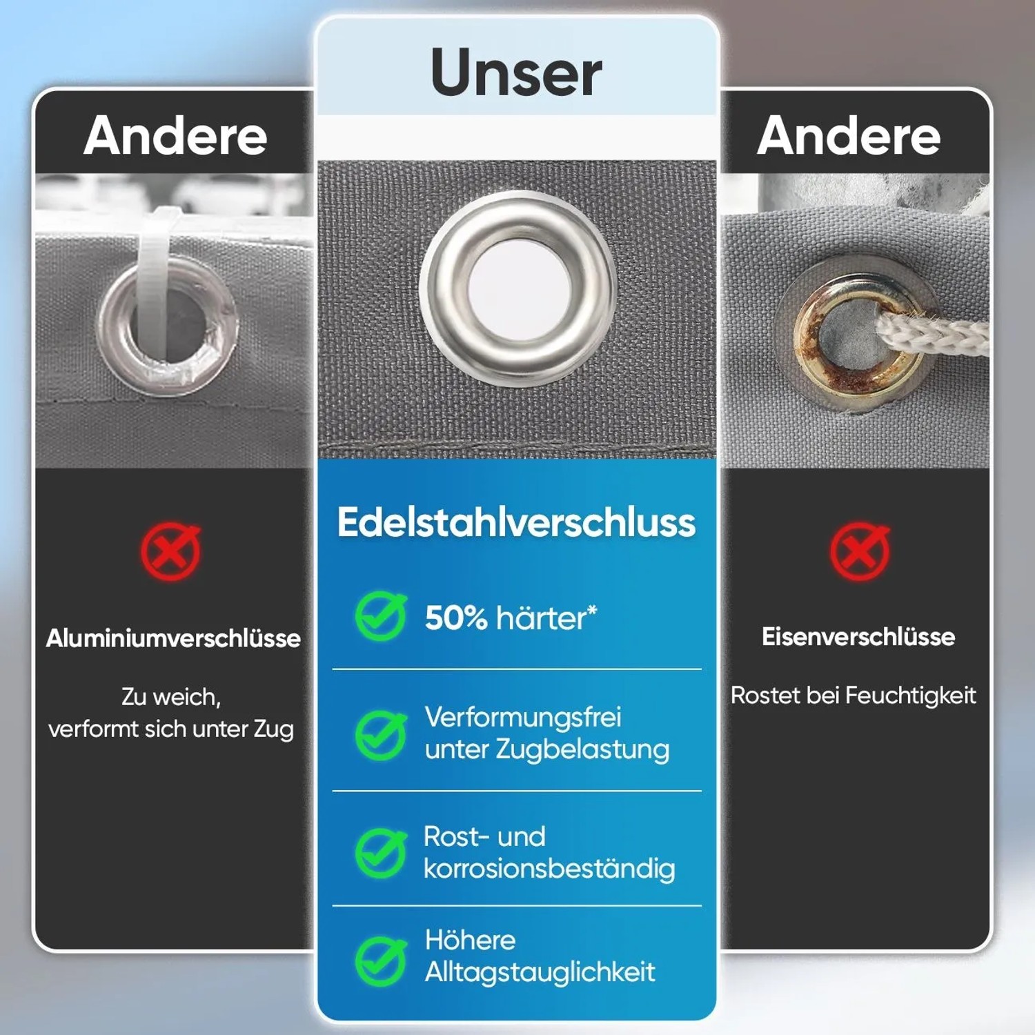 Vergleich: Sekey Balkonsichtschutz mit Edelstahlösen vs. Aluminium- und Eisenösen.