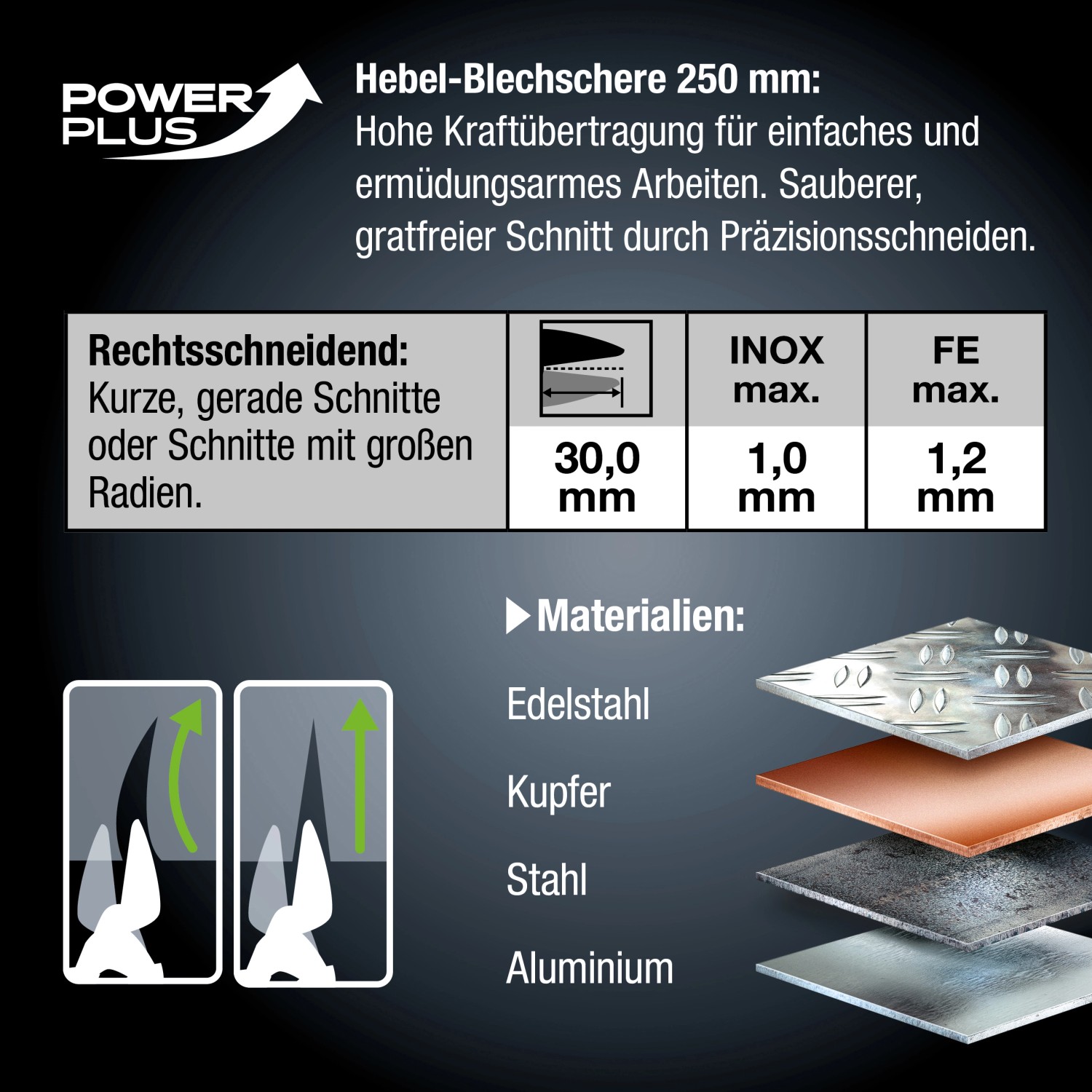Infografik zur LUX Blechschere 250 mm: Schneidleistung, Materialien (Edelstahl, Kupfer, Stahl, Aluminium).