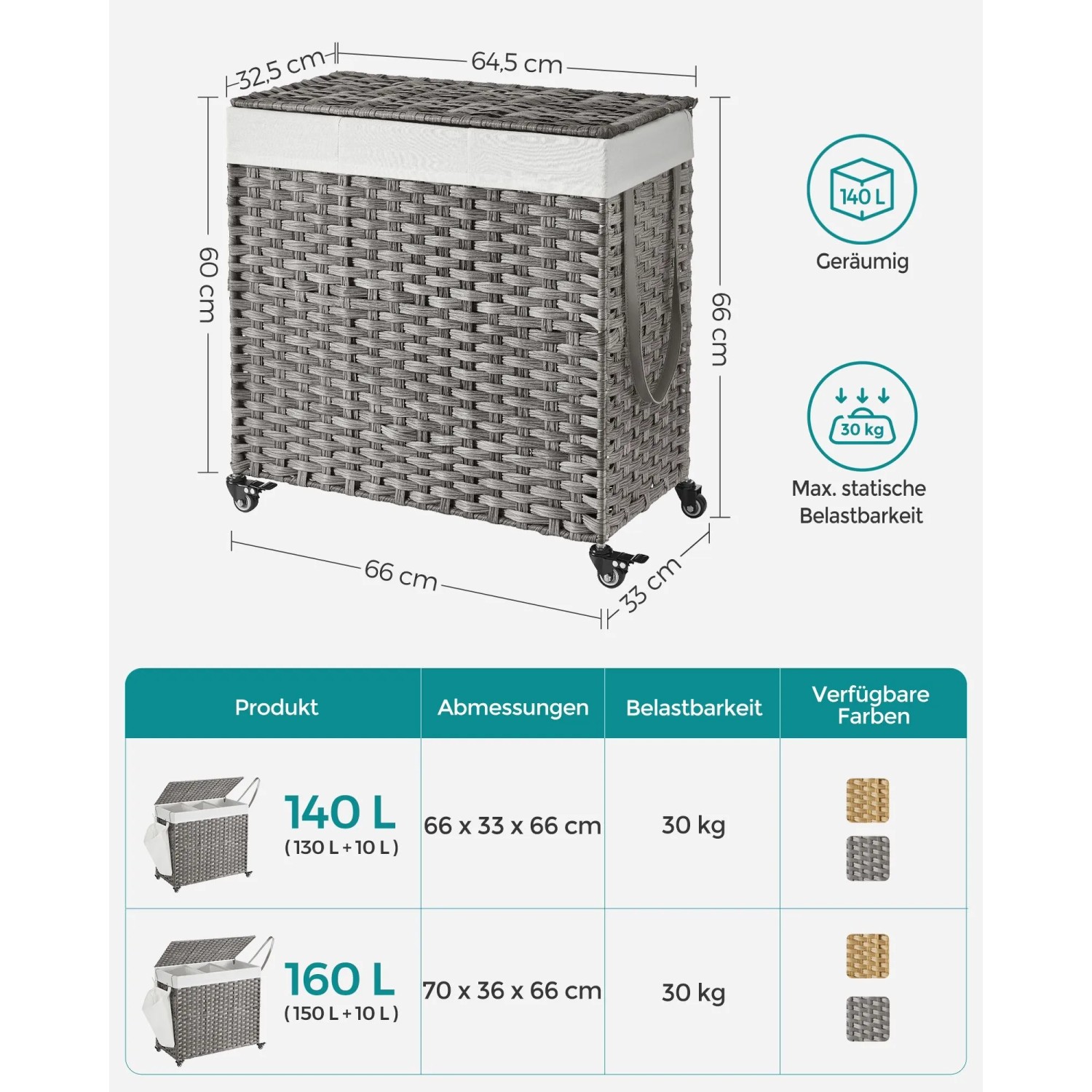 Grauer Songmics Wäschekorb mit Deckel, 140 l, aus Rattan mit Rollen.