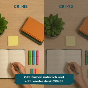 LUXULA Schreibtischleuchte: Farbwiedergabe CRI>85 vs. CRI>70 im Vergleich.