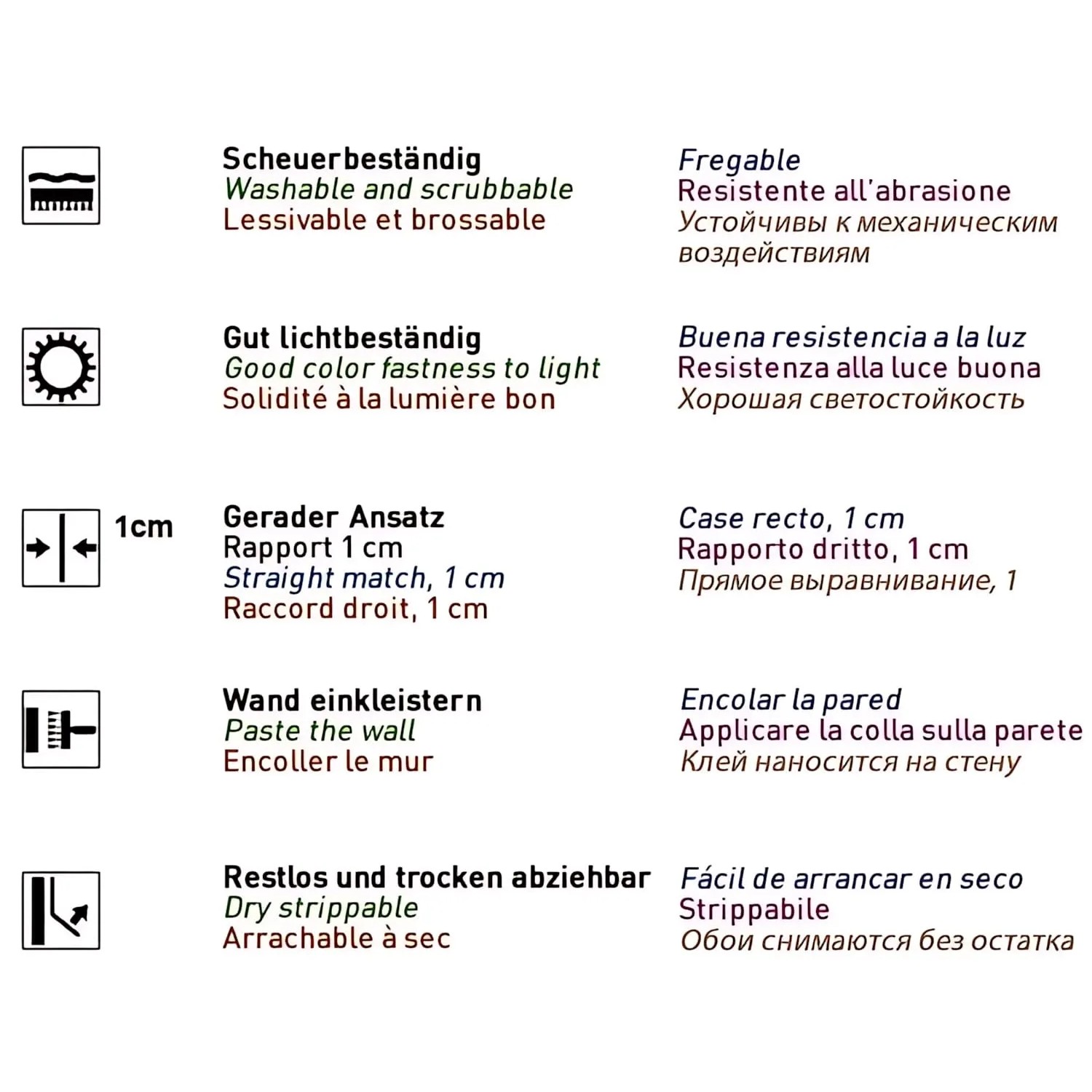 Piktogramme zur Vliestapete Eigenschaften: Waschbeständig, Lichtbeständig, Wand einkleistern, trocken abziehbar.