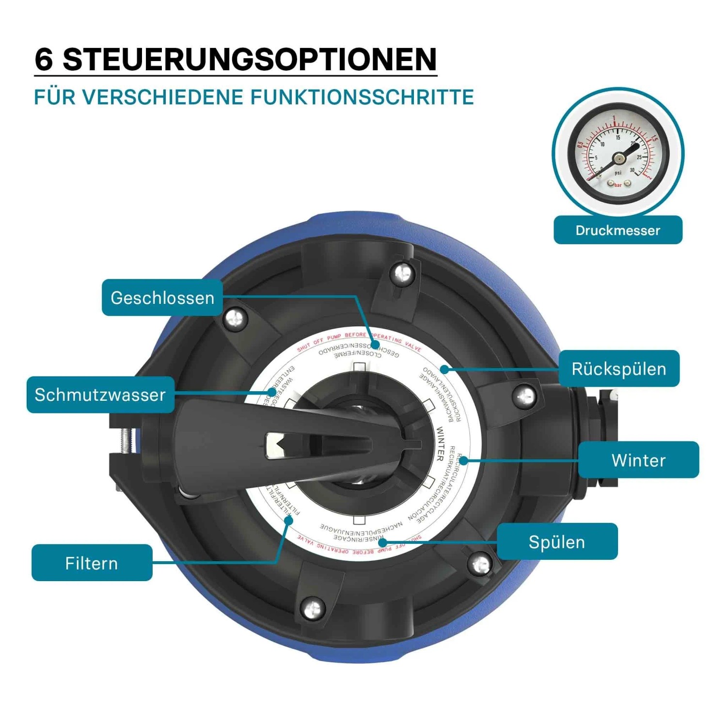 Wiltec Sandfilteranlage mit 6 Steuerungsmöglichkeiten und Druckmesser, Detailansicht.