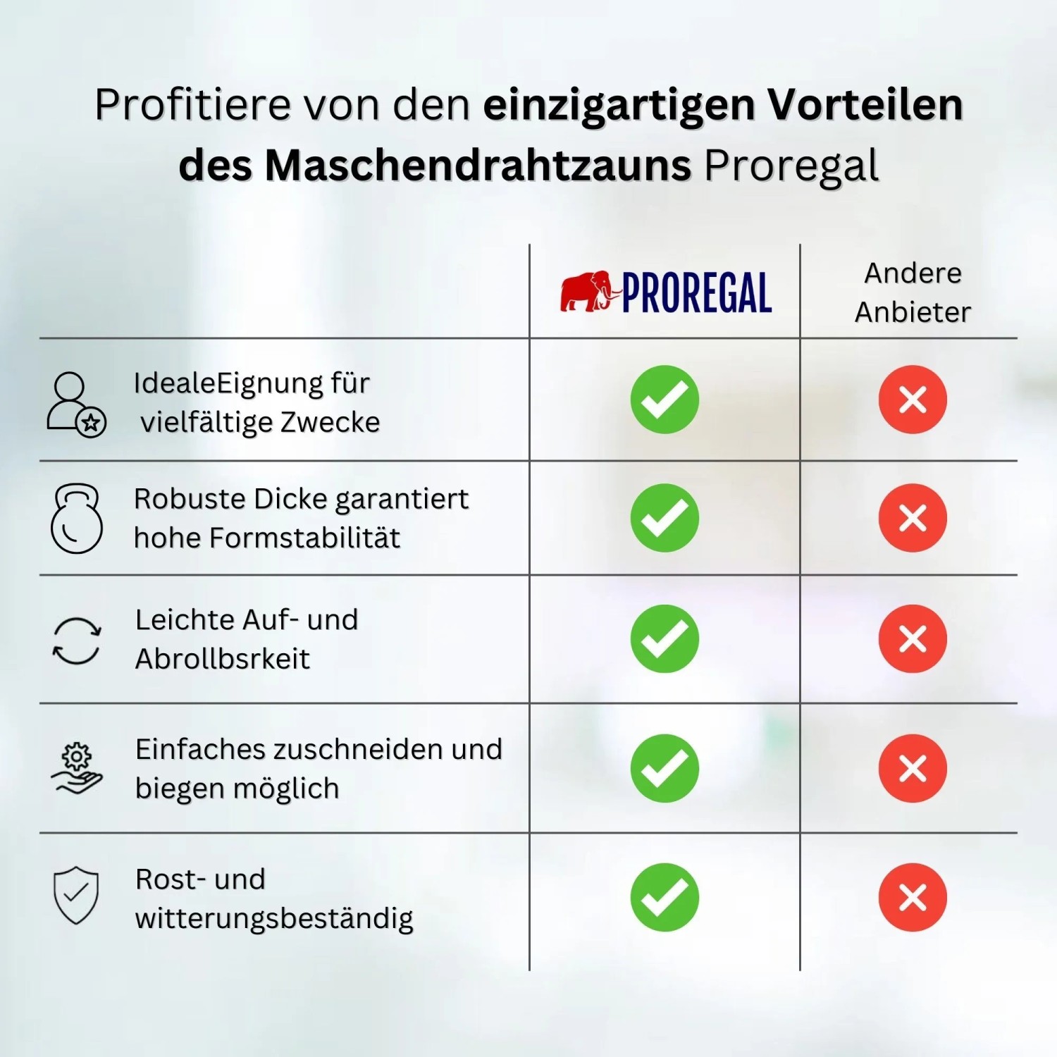Vorteile des PROREGAL Maschendrahtzauns: Vielseitig, formstabil, flexibel, rostbeständig und einfach zu verarbeiten.