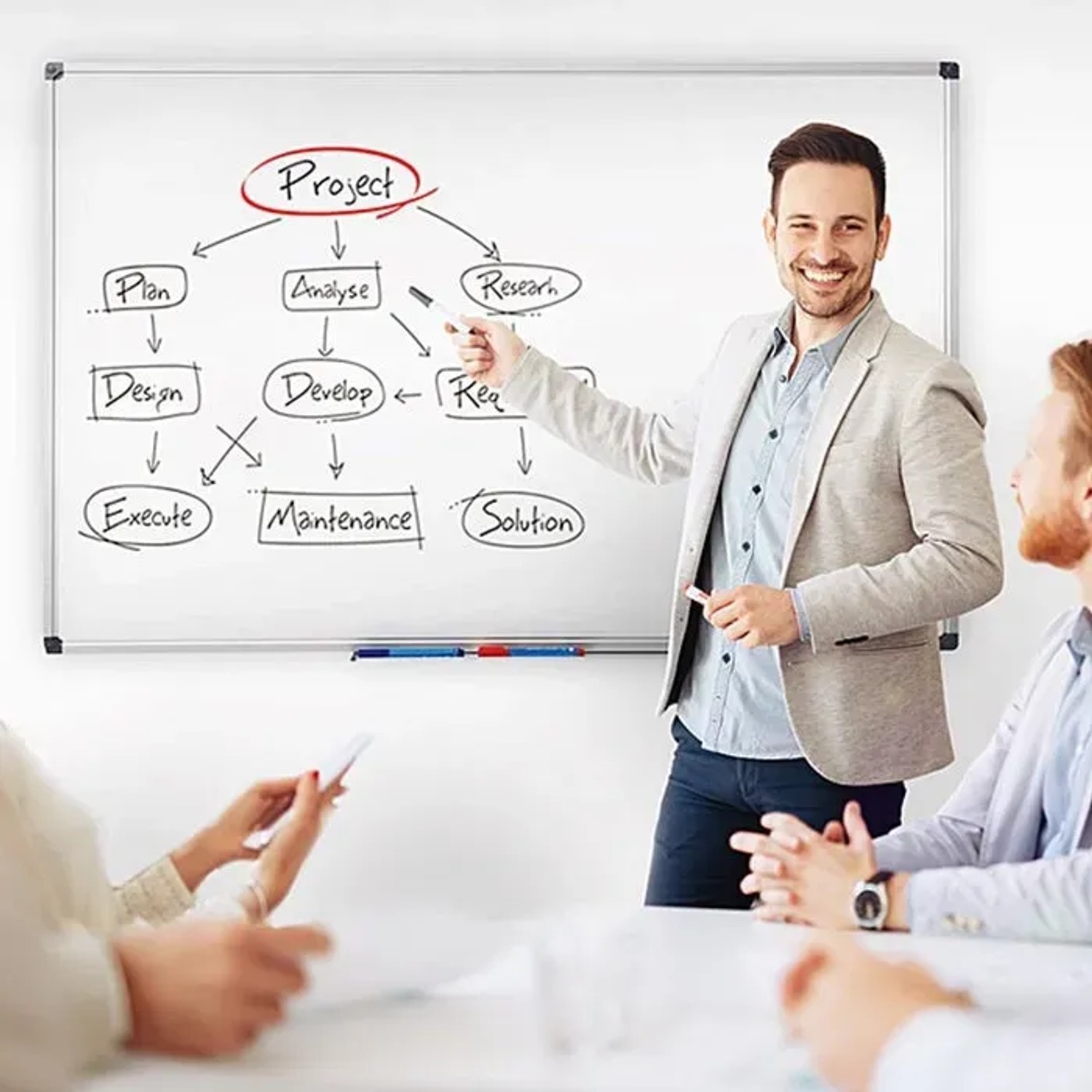 KARAT Whiteboard Master of Boards 100x150cm im Einsatz: Meeting mit Projektplanung.