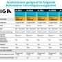 Infografik zu Stiga Mähroboter Ersatzmessern: Modelle, Mähzonen, Schnittbreite, Schnitthöhe und Navigation.