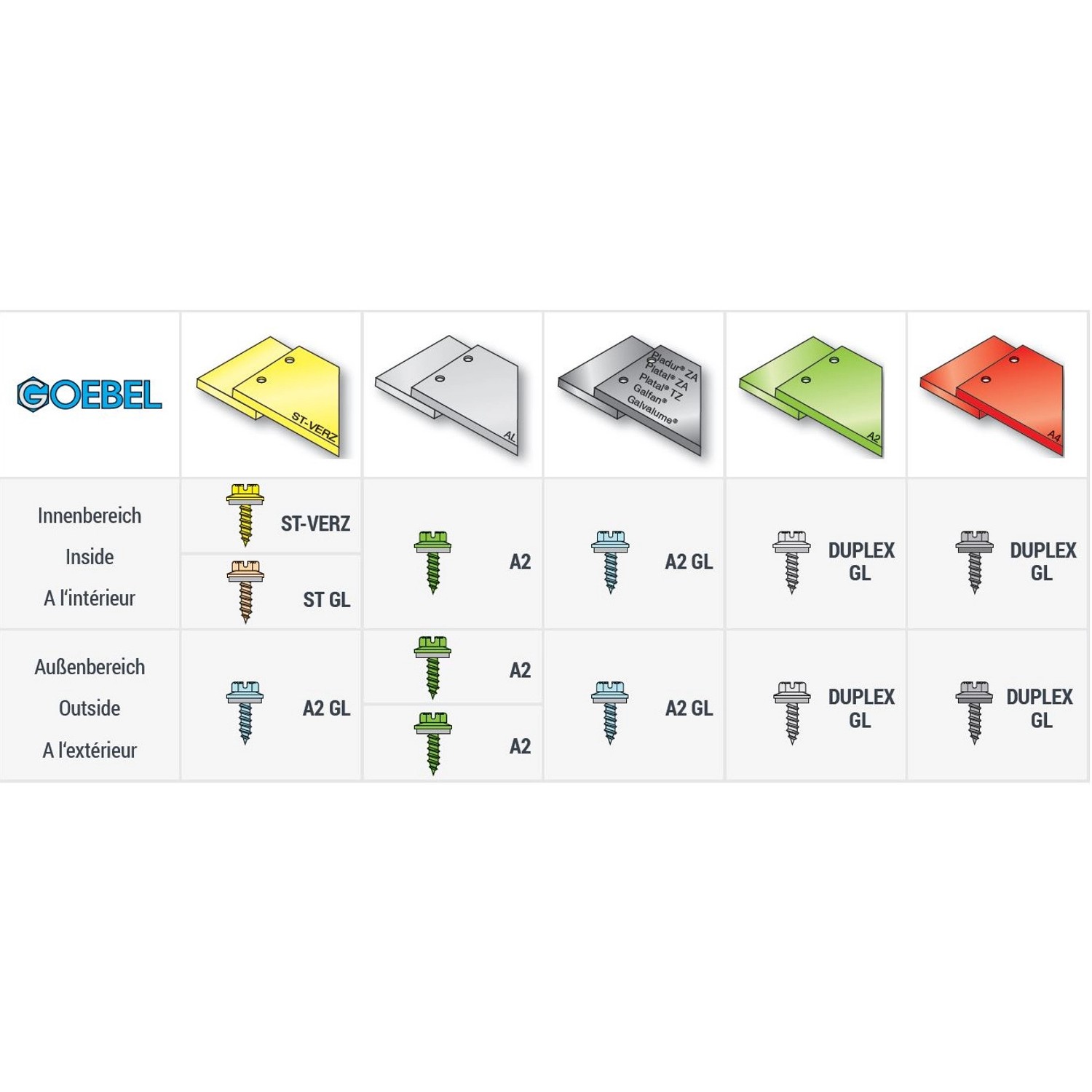 GOEBEL 500 Linsenblechschrauben Dichtscheibe 4,8 x 19 mm Edelstahl A2 V2A Linsenkopf Längsschlitz Schrauben Blechschraube_5