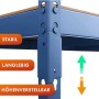 Detailaufnahme: Blaues Schwerlastregal von Karat, höhenverstellbar, stabil und langlebig.