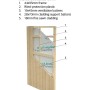 Detailansicht Palmako Holzgarage Andre: Wandaufbau mit Rahmen, Windschutz, Belüftung und Fassadenverkleidung.