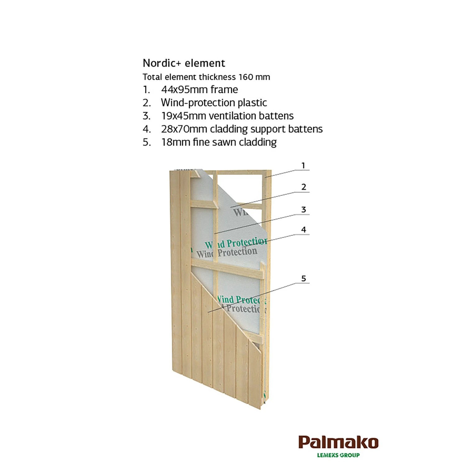 Detailansicht Palmako Holzgarage Andre: Wandaufbau mit Rahmen, Windschutz, Belüftung und Fassadenverkleidung.