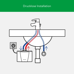 Schema: Clage Kleindurchlauferhitzer M3/END mit Armatur unter Waschbecken, drucklose Installation.