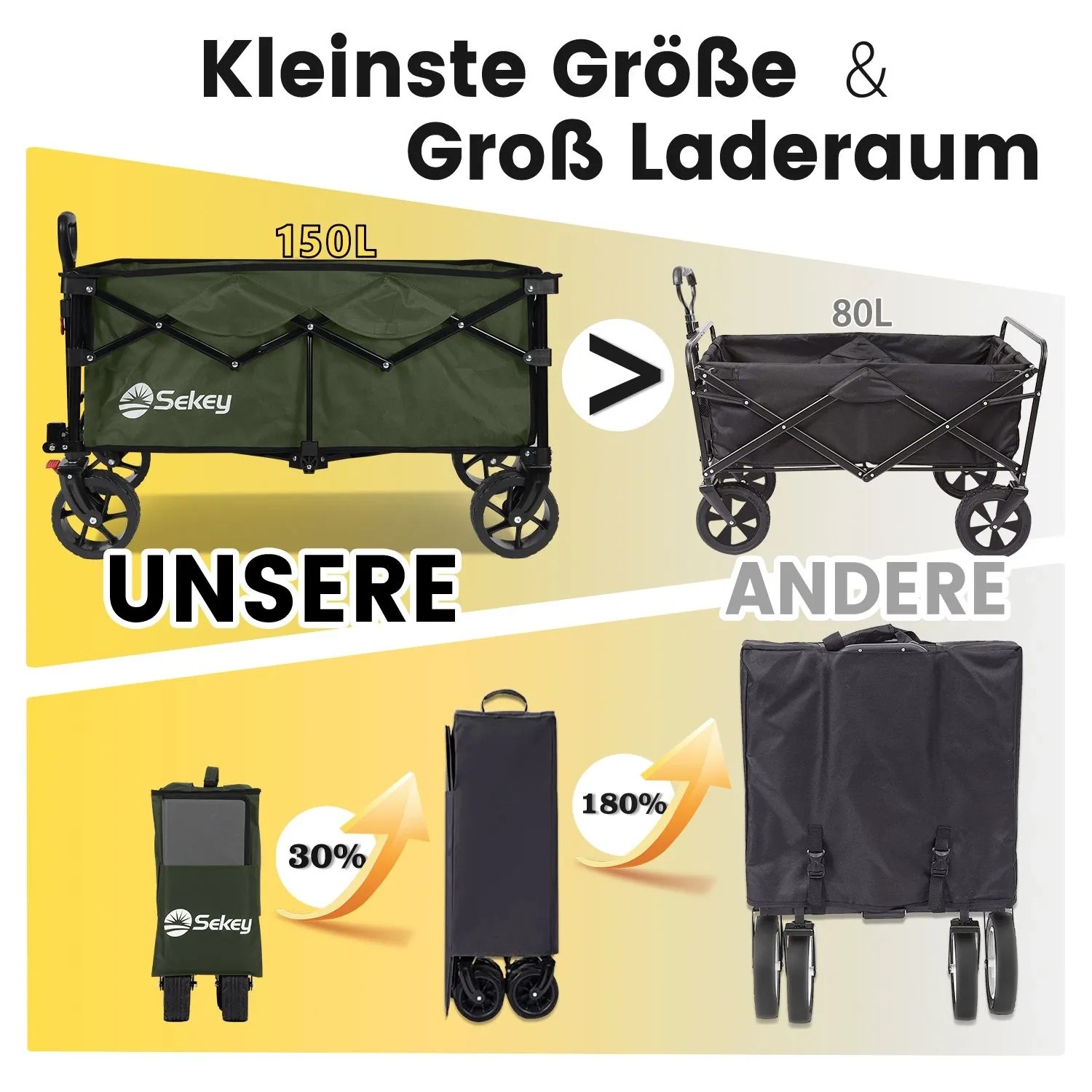 Sekey XXL Bollerwagen, dunkelgrün, faltbar, 150L, Vergleich zu kleinerem Modell, Camping & Zubehör.