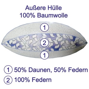 Bestlivings Kopfkissen 40x80 cm, 3-Kammer-System mit Daunen- und Federfüllung, Bezug aus Baumwolle.