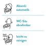Icons der Funktionen des spülrandlosen Wand WC-Sets: Absenkautomatik, abnehmbarer WC-Sitz und leichte Reinigung.
