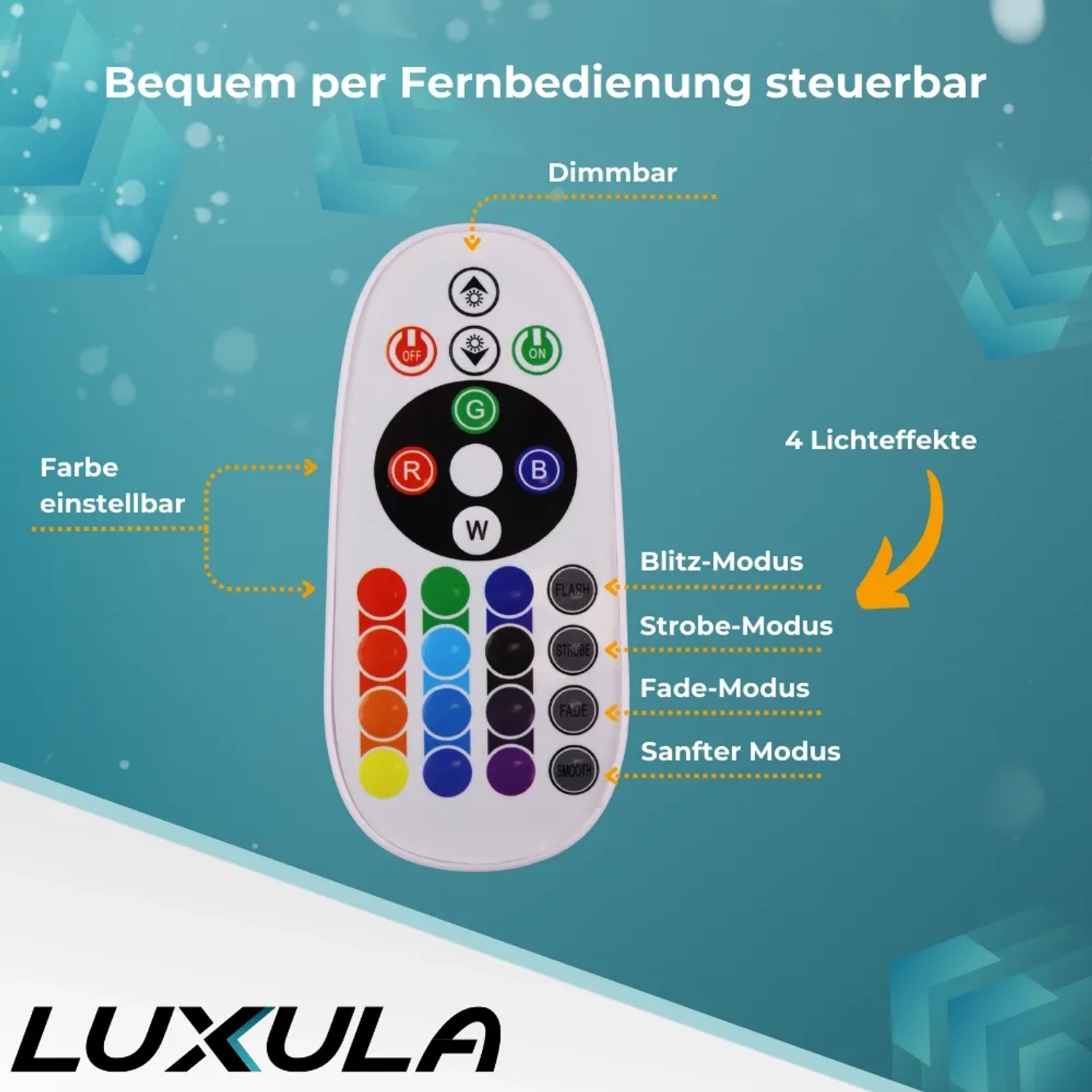 Fernbedienung für LUXULA LED-Strahler: Farbwechsel, Dimmfunktion und 4 Lichteffekte.