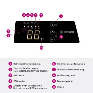 Detailaufnahme des Bedienfelds vom Bosch Konvektor HC 4000-20 mit Display und Funktionsanzeigen.