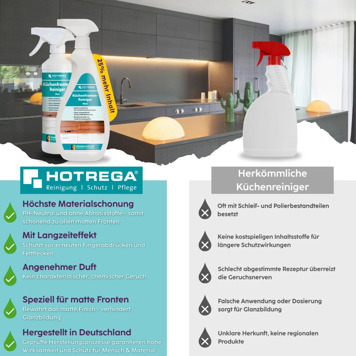 Hotrega Küchenfronten Reiniger Matt 750 ml_5