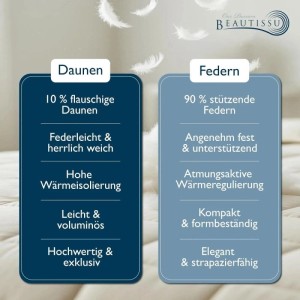 Beautissu Bettdecke: Grafik zeigt Vergleich von 10% Daunen (flauschig, weich, warm) und 90% Federn (stützend, atmungsaktiv).