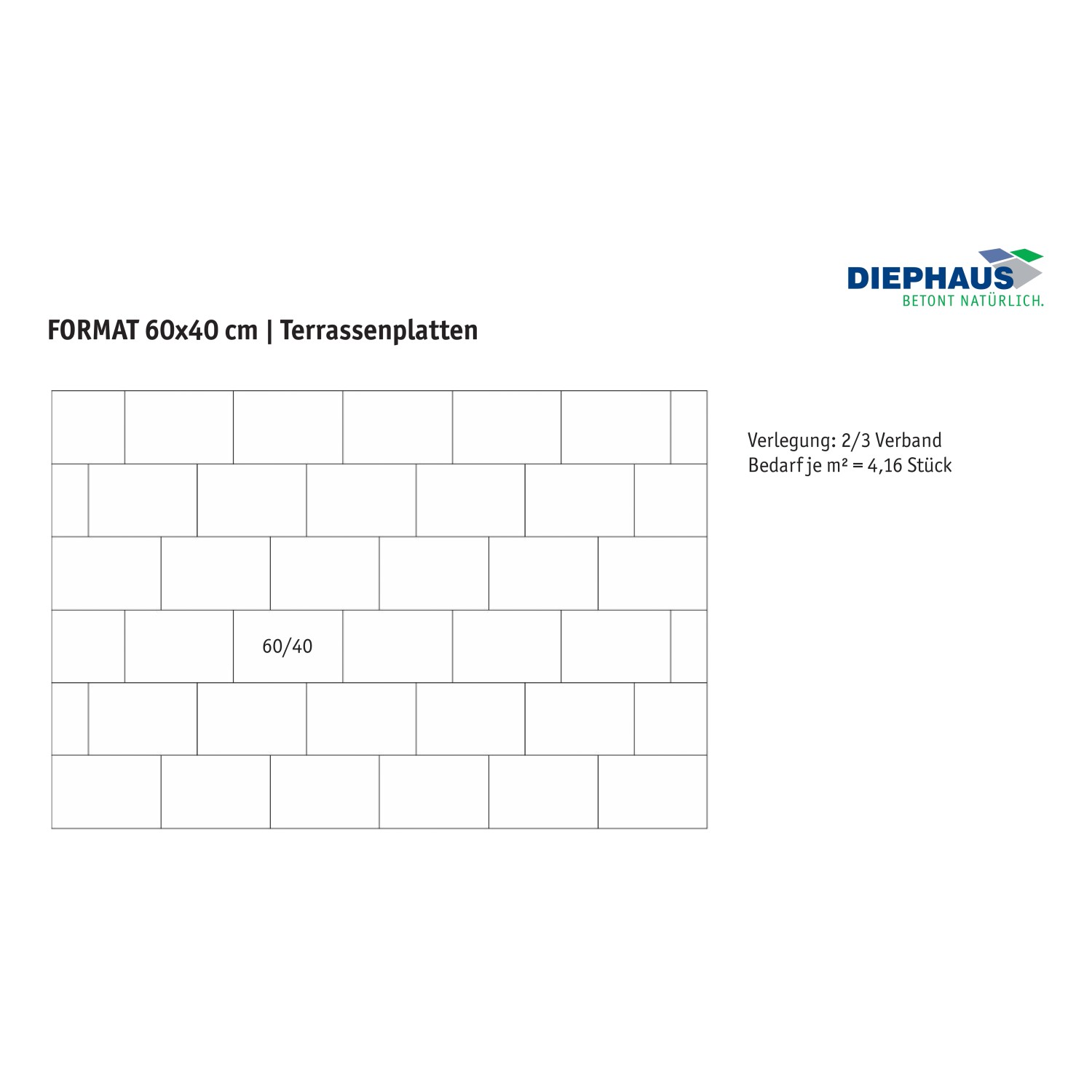 Verlegemuster der Terrassenplatte Beton Nano Tec Schwarz-Granit, 60x40 cm.