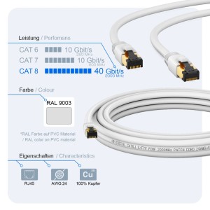Weißes hb-digital CAT 8.1 Patchkabel, GHMT zertifiziert, mit RJ45 Stecker für schnelles Internet.