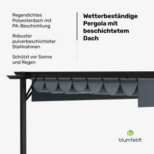 Detailaufnahme: Dunkelgraue Blumfeldt Pergola mit wetterfestem Dach und Stahlrahmen.