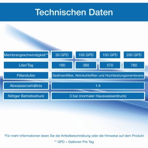 Wagner BLUE Expert Aquaristik Osmoseanlage 50 GPD 190 Liter/Tag 50 GPD 190 Liter/Tag