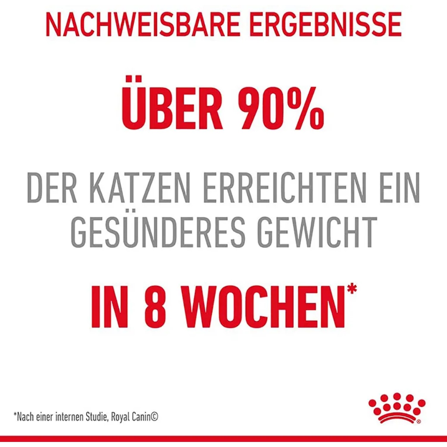 Royal Canin Light Weight Care: Über 90% der Katzen erreichten ein gesünderes Gewicht in 8 Wochen.