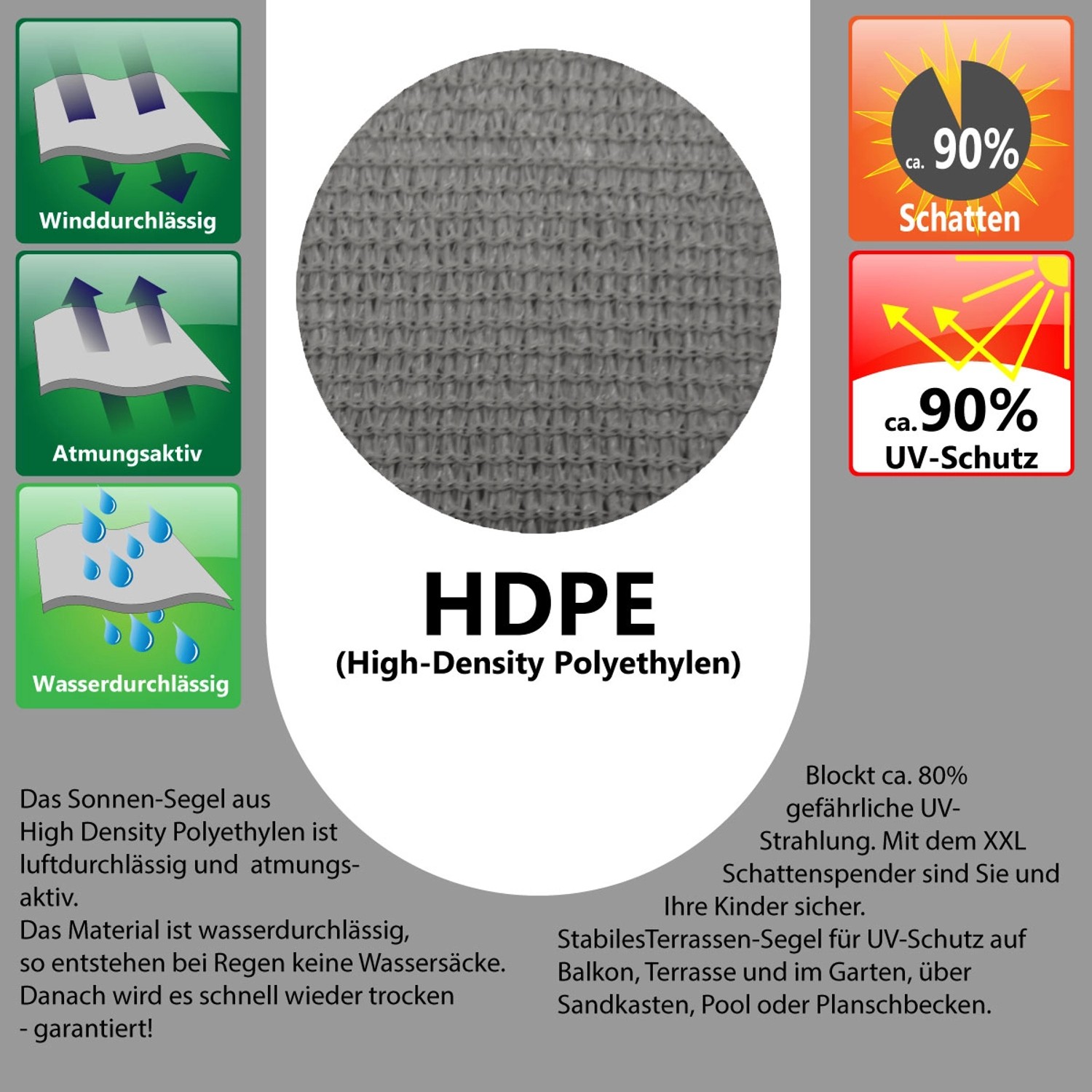 Detailansicht des grauen AMANKA Sonnensegels: HDPE Material, wind- & wasserdurchlässig, 90% UV-Schutz.