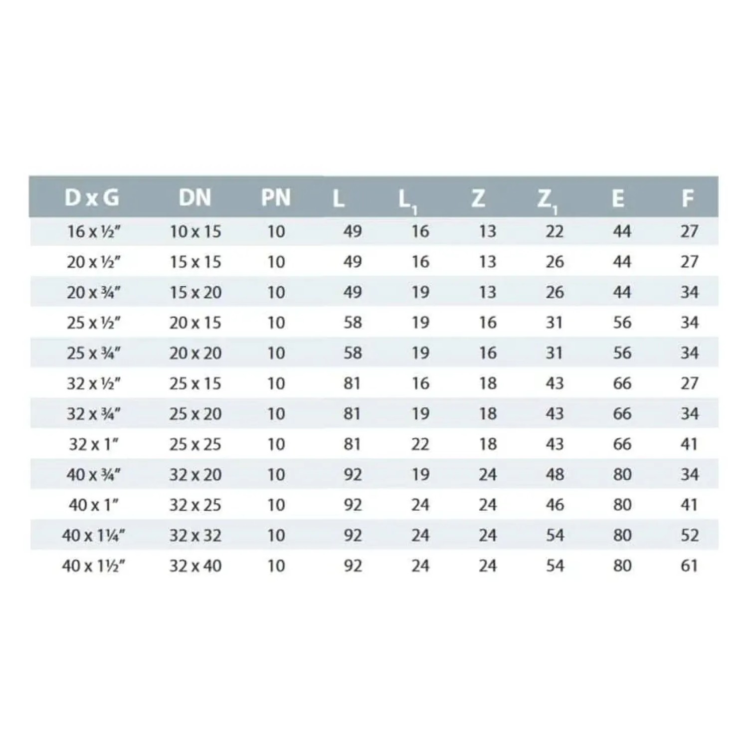 Tabelle mit Maßen für Cepex Pp-pe Verschraubung 90° schwarz, verschiedene Größen.