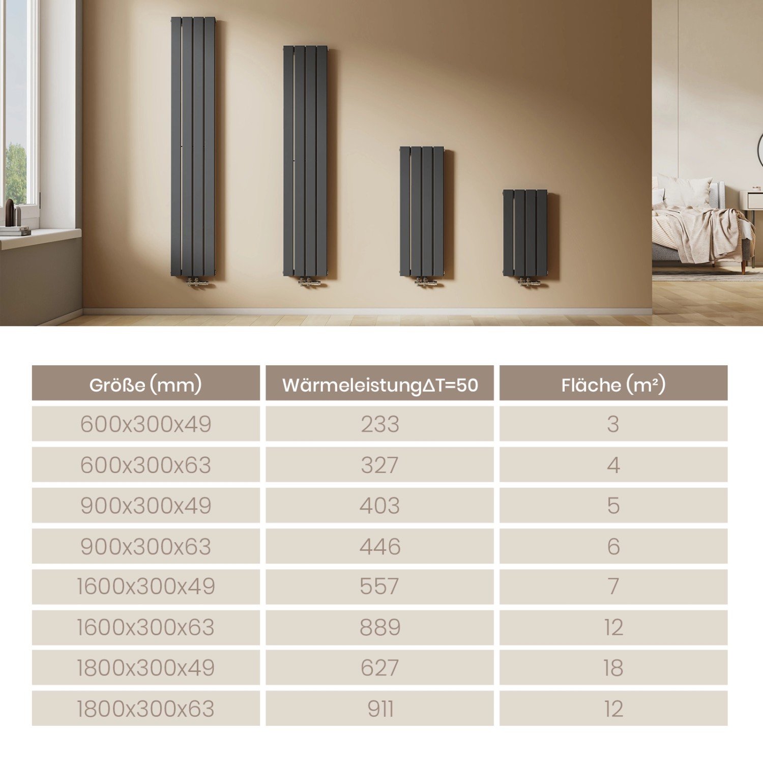Anthrazitfarbene Emke Heizkörper in verschiedenen Größen als Paneelheizkörper mit Mittelanschluss.