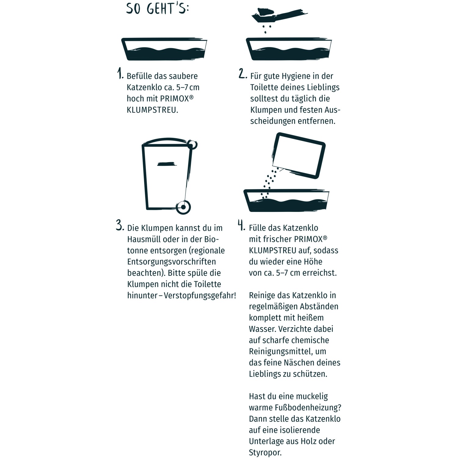 Anleitung zur Verwendung von Primox Klumpstreu: Katzenklo befüllen, Klumpen entfernen, Streu nachfüllen, entsorgen.