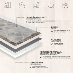Detailansicht Karat CV Boden Atlantic Selby, Steinoptik, zeigt Schichten und Eigenschaften des PVC-Bodens.