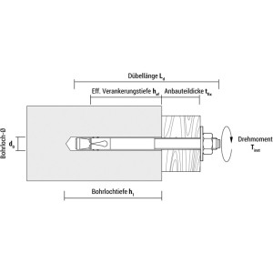 Schema Celo Blitzanker BA plus 12x320/220 mm. Zeigt Installation in Beton/Holz, Verankerungstiefe, Bohrloch, Drehmoment.