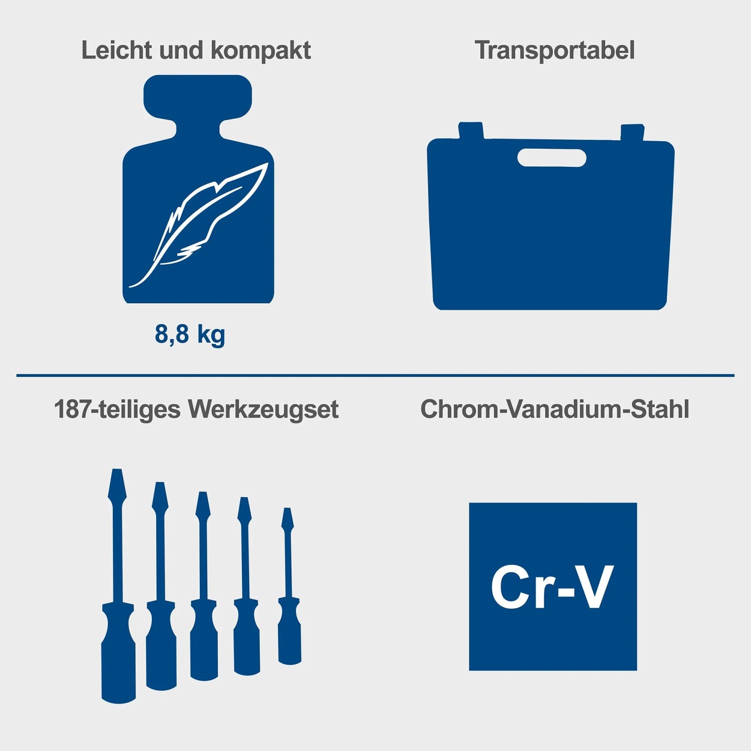 Infografik: Scheppach Werkzeugkoffer WZT187, 187-teilig, 8,8 kg, transportabel, aus Chrom-Vanadium-Stahl.