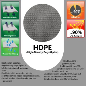 Detailaufnahme eines grauen AMANKA Sonnensegels aus HDPE, das atmungsaktiv, wind- und wasserdurchlässig ist und 90% UV-Schutz bietet.