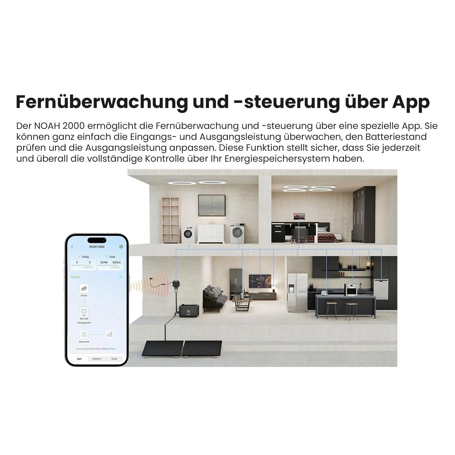 Growatt NOAH 2000 Solarspeicher mit App-Steuerung und Mikrowechselrichter im Haus.