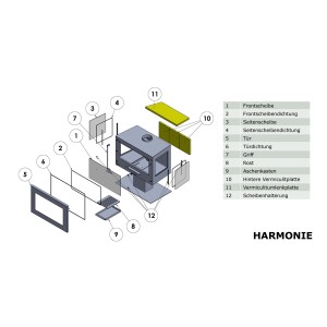 Explosionszeichnung Panadero Harmonie 3V Kaminofen (7,2 kW): Einzelteile und Montage.