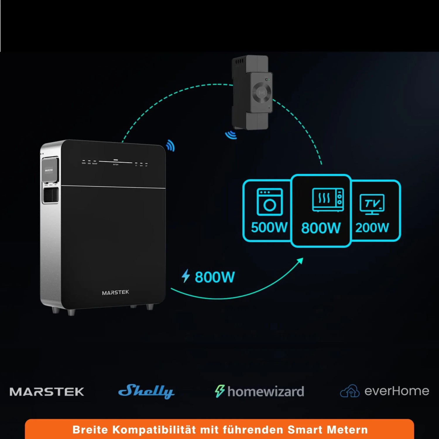 Marstek Stromspeicher Venus E 3.0, schwarz, zeigt Verbindung zu Smart Meter und Haushaltsgeräten. 800W Leistung, kompatibel mit Shelly.